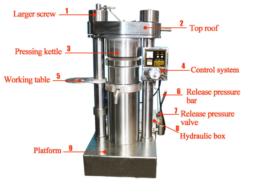 Machine comestible d'extraction d'huile d'extracteur d'huile de presse à froid durable pour le sésame / olive